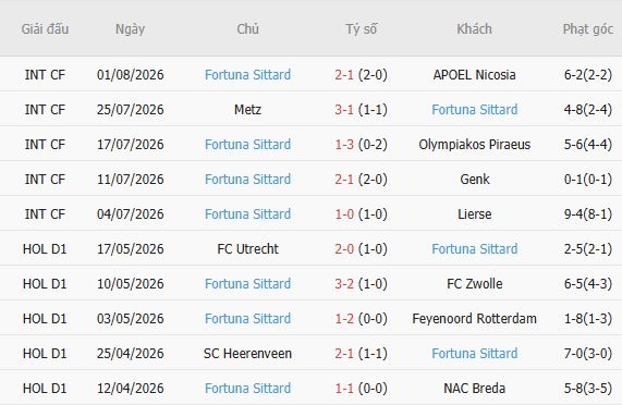 Nhận định bóng đá PSV Eindhoven vs Fortuna Sittard, 01h00 ngày 09/08: Sức mạnh nhà vô địch - Ảnh 2