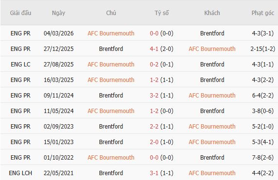 Nhận định bóng đá Bournemouth vs Brentford, 21h00 ngày 12/09: Đánh chiếm Vitality - Ảnh 4