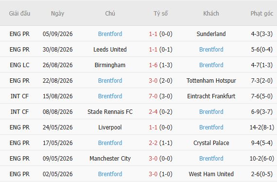 Nhận định bóng đá Bournemouth vs Brentford, 21h00 ngày 12/09: Đánh chiếm Vitality - Ảnh 4
