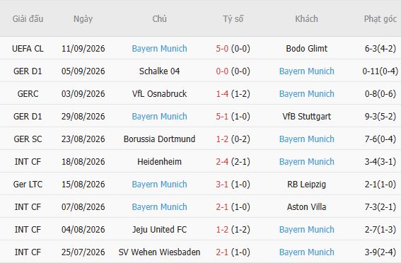 Nhận định bóng đá Elversberg vs Bayern Munich, 22h30 ngày 13/09: Bắt nạt chủ nhà - Ảnh 3