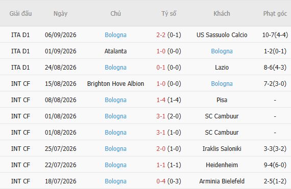 Nhận định bóng đá Napoli vs Bologna, 23h00 ngày 13/09: Thành bại tại sân nhà - Ảnh 3
