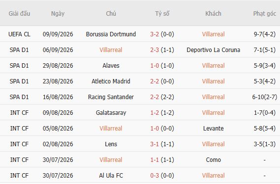Nhận định bóng đá Villarreal vs Real Betis, 02h00 ngày 15/09: 3 điểm ở lại - Ảnh 3