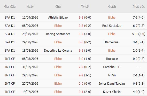 Nhận định bóng đá Elche vs Real Madrid, 02h30 ngày 16/09: Khải hoàn đất khách - Ảnh 5