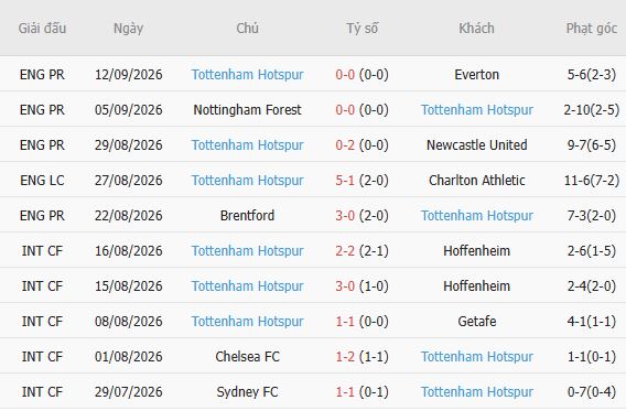 Nhận định bóng đá Liverpool vs Tottenham, 02h00 ngày 16/09: Điểm tựa Anfield - Ảnh 4
