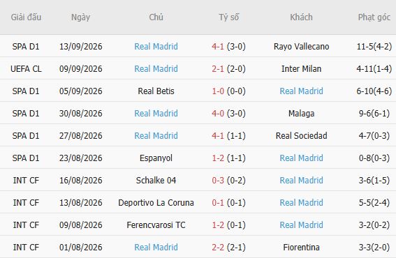 Nhận định bóng đá Elche vs Real Madrid, 02h30 ngày 16/09: Khải hoàn đất khách - Ảnh 5
