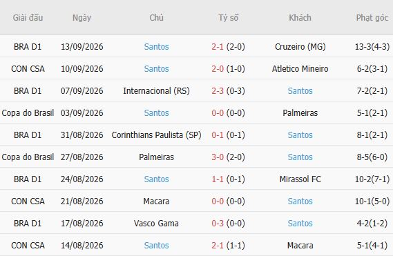 Nhận định bóng đá Atletico Mineiro vs Santos, 05h00 ngày 17/09: Vé bán kết cho chủ nhà - Ảnh 3