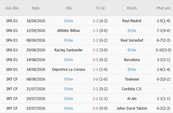 Nhận định bóng đá Espanyol vs Elche, 02h00 ngày 19/09: Chia điểm - Ảnh 5