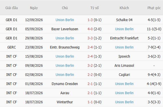 Nhận định bóng đá Bayern Munich vs Union Berlin, 01h30 ngày 19/09: Chênh lệch đẳng cấp - Ảnh 5