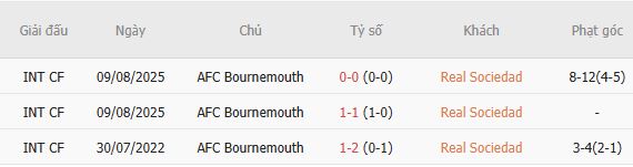 Nhận định bóng đá Sociedad vs Bournemouth, 02h00 ngày 18/09: Chủ nhà đáng tin - Ảnh 3