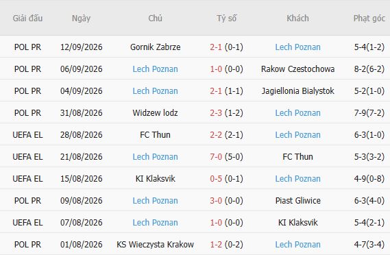 Nhận định bóng đá Crystal Palace vs Lech Poznan, 02h00 ngày 18/09: Chiến thắng vừa đủ - Ảnh 3