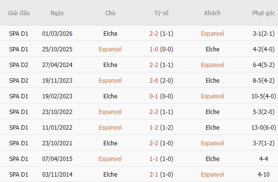 Nhận định bóng đá Espanyol vs Elche, 02h00 ngày 19/09: Chia điểm - Ảnh 5