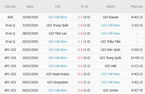Nhận định bóng đá U23 Philippines vs U23 Việt Nam, 13h30 ngày 18/09: Mệnh lện phải thắng - Ảnh 3