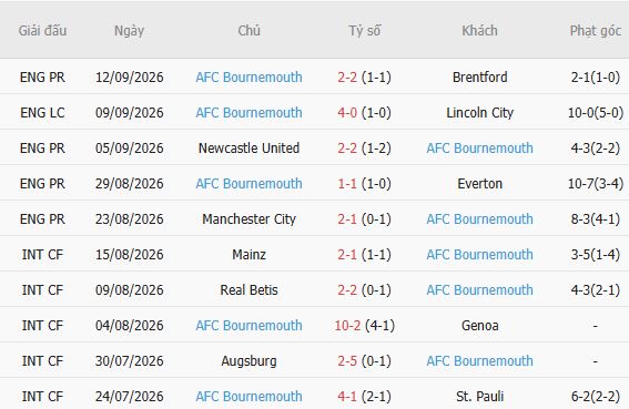 Nhận định bóng đá Sociedad vs Bournemouth, 02h00 ngày 18/09: Chủ nhà đáng tin - Ảnh 3