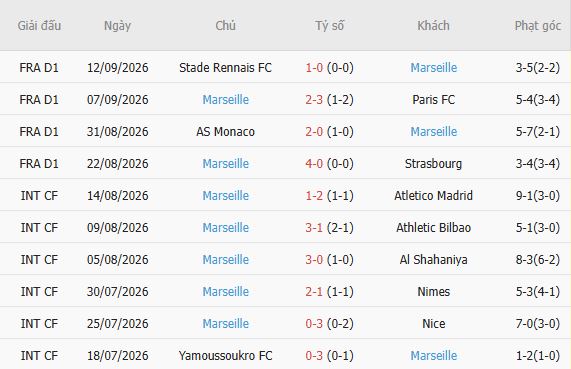 Nhận định bóng đá Besiktas vs Marseille, 02h00 ngày 18/09: Chia điểm - Ảnh 3
