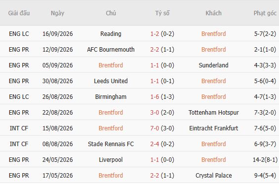 Nhận định bóng đá Brentford vs Chelsea, 02h00 ngày 19/09: Khách lấn chủ - Ảnh 4