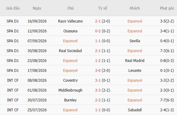 Nhận định bóng đá Espanyol vs Elche, 02h00 ngày 19/09: Chia điểm - Ảnh 5
