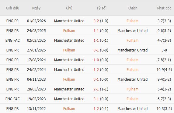 Nhận định bóng đá Fulham vs MU, 22h30 ngày 20/09: Tìm vui nơi đất khách - Ảnh 3