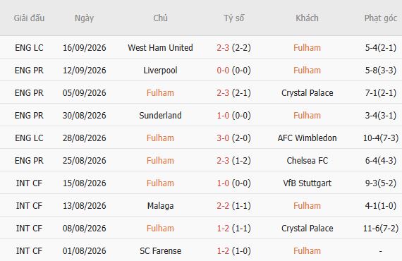 Nhận định bóng đá Fulham vs MU, 22h30 ngày 20/09: Tìm vui nơi đất khách - Ảnh 3