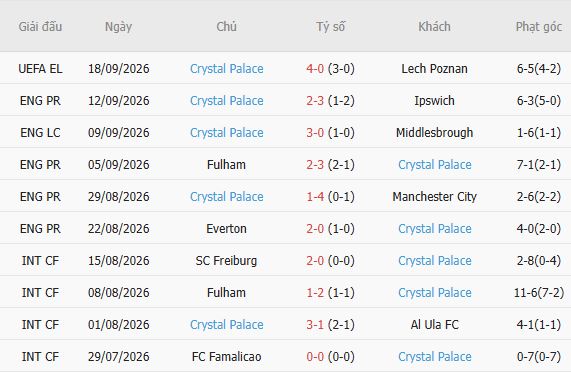 Nhận định bóng đá Leeds vs Crystal Palace, 20h00 ngày 20/09: Chủ nhà thăng hoa - Ảnh 4