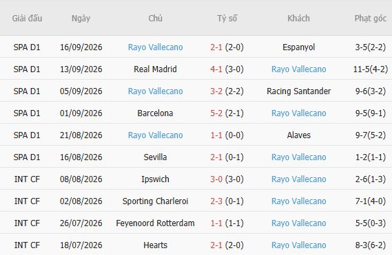 Nhận định bóng đá Osasuna vs Vallecano, 19h00 ngày 19/09: Hòa là đẹp - Ảnh 5