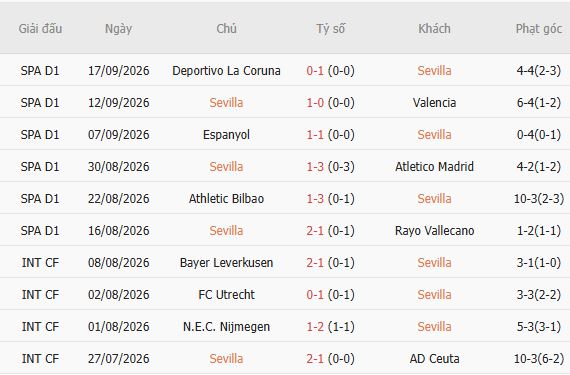 Nhận định bóng đá Sevilla vs Barcelona, 02h00 ngày 20/09: Khó cản đội khách - Ảnh 5