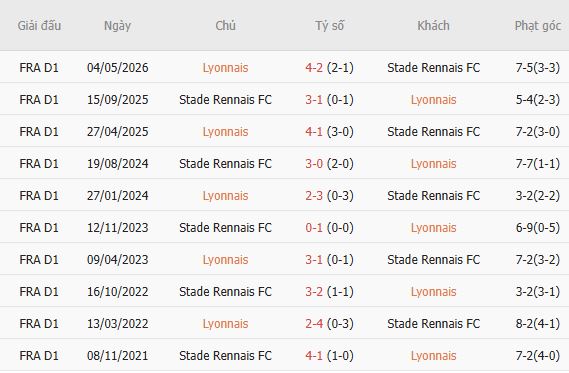 Nhận định bóng đá Lyon vs Rennes, 01h45 ngày 20/09: Chia điểm - Ảnh 3
