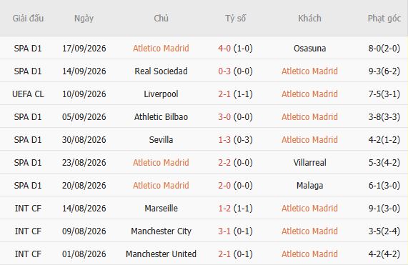 Nhận định bóng đá Atletico Madrid vs Real Madrid, 21h15 ngày 20/09: Kéo sập Metropolitano - Ảnh 2
