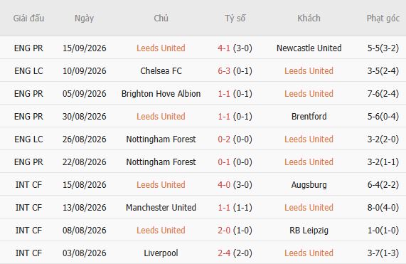 Nhận định bóng đá Leeds vs Crystal Palace, 20h00 ngày 20/09: Chủ nhà thăng hoa - Ảnh 4