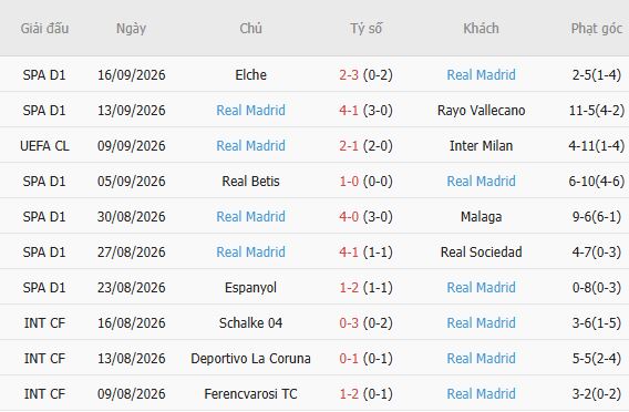 Nhận định bóng đá Atletico Madrid vs Real Madrid, 21h15 ngày 20/09: Kéo sập Metropolitano - Ảnh 2