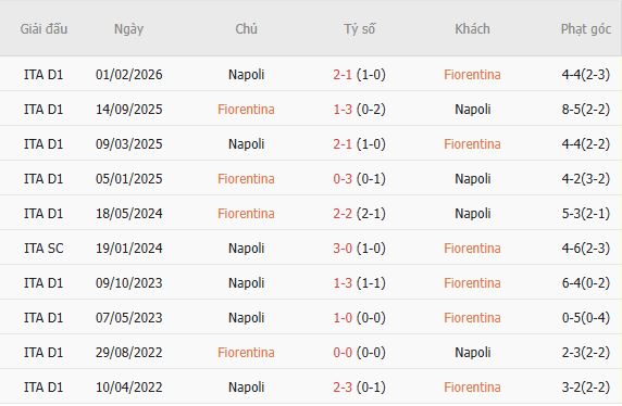 Nhận định bóng đá Fiorentina vs Napoli, 17h30 ngày 20/09: Khách có 3 điểm - Ảnh 5