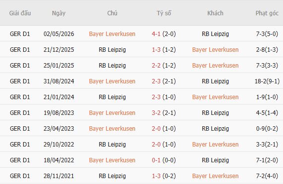 Nhận định bóng đá Leverkusen vs Leipzig, 20h30 ngày 20/09: Bất phân thắng bại - Ảnh 3
