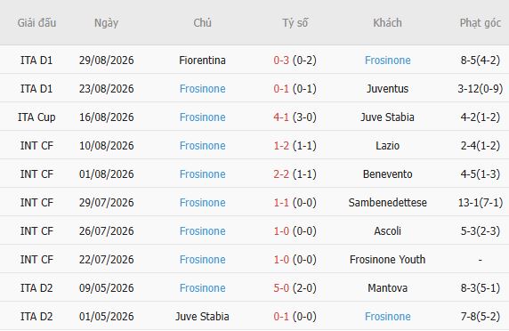 Nhận định bóng đá Sassuolo vs Frosinone, 20h00 ngày 02/09: Khách tạo bất ngờ - Ảnh 5