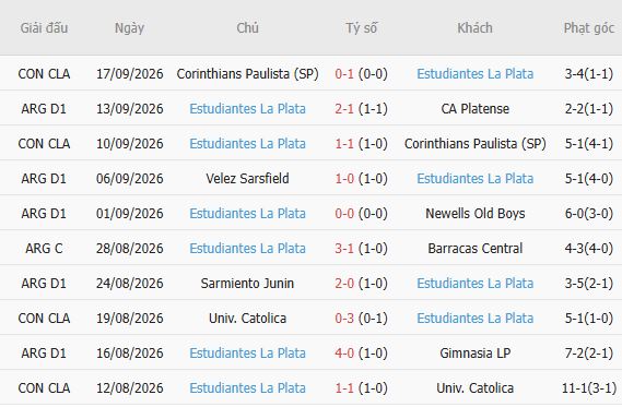 Nhận định bóng đá Lanus vs Estudiantes, 07h15 ngày 22/09: Chủ nhà chiến thắng - Ảnh 4