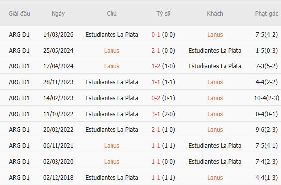 Nhận định bóng đá Lanus vs Estudiantes, 07h15 ngày 22/09: Chủ nhà chiến thắng - Ảnh 4