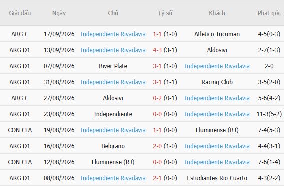 Nhận định bóng đá Barracas Central vs Rivadavia, 05h00 ngày 22/09: Át vía chủ nhà - Ảnh 4
