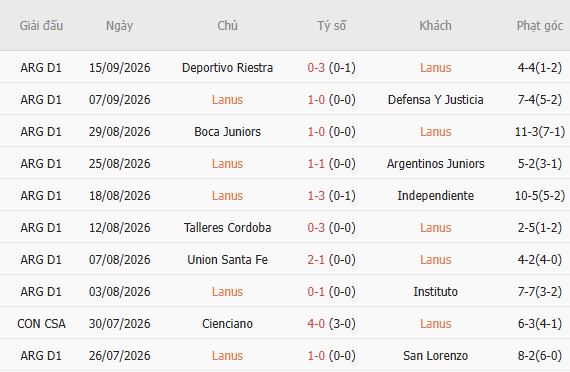 Nhận định bóng đá Lanus vs Estudiantes, 07h15 ngày 22/09: Chủ nhà chiến thắng - Ảnh 4
