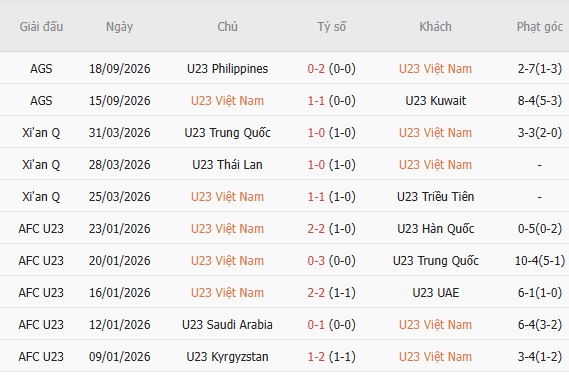 Nhận định bóng đá U23 Việt Nam vs U23 Uzbekistan, 12h00 ngày 22/09: Quyết tâm có điểm - Ảnh 5