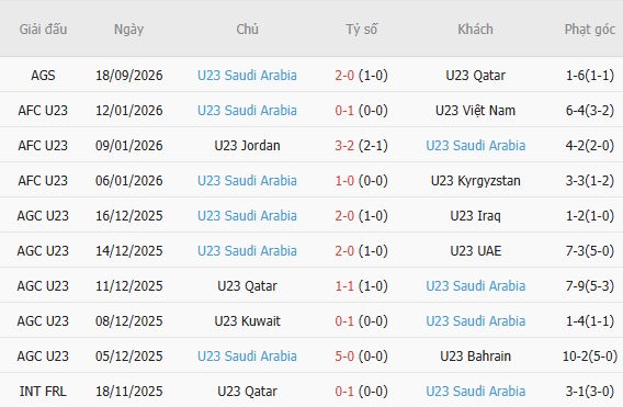 Nhận định bóng đá U23 Hàn Quốc vs U23 Saudi Arabia, 17h00 ngày 22/09: Hòa là đẹp - Ảnh 4