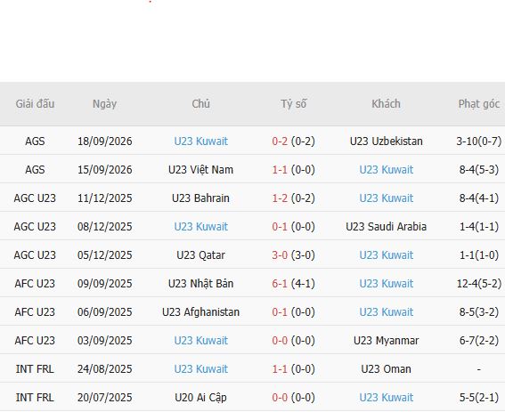Nhận định bóng đá U23 Philippines vs U23 Kuwait, 12h00 ngày 22/09: Thắng và chờ đợi - Ảnh 5