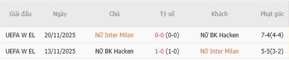 Nhận định bóng đá Nữ Inter Milan vs Nữ Hacken, 23h45 ngày 22/09: Chủ nhà tất thắng - Ảnh 3
