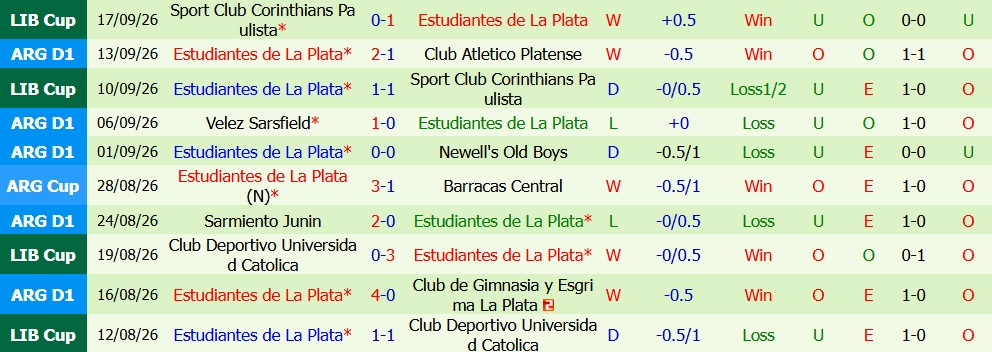 Kèo thẻ phạt Lanus vs Estudiantes 07h15 ngày 22/09 - Ảnh 5