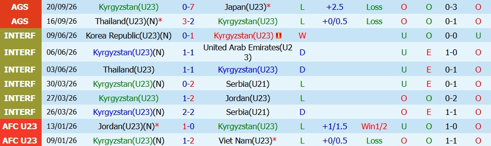 Kèo thẻ phạt U23 Kyrgyzstan vs U23 Hong Kong 17h30 ngày 22/09 - Ảnh 3