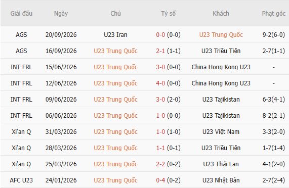 Nhận định bóng đá U23 Trung Quốc vs U23 UAE, 12h30 ngày 23/09: Tin vào cửa trên - Ảnh 4