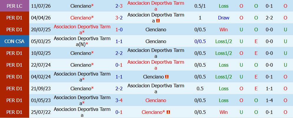 Kèo thẻ phạt AD Tarma vs Cienciano 03h00 ngày 24/09 - Ảnh 3