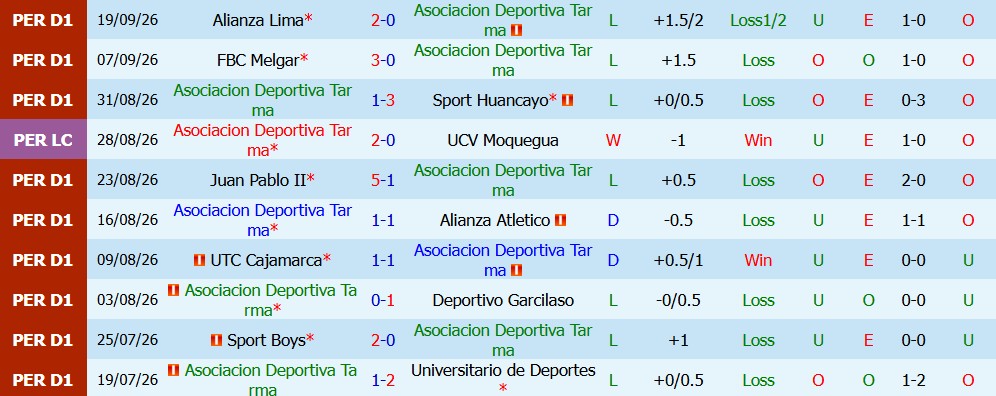 Kèo thẻ phạt AD Tarma vs Cienciano 03h00 ngày 24/09 - Ảnh 3