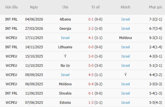 Nhận định bóng đá Áo vs Israel, 01h45 ngày 25/09: Hòa là đẹp - Ảnh 3