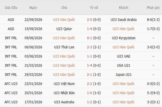 Nhận định bóng đá U23 Hàn Quốc vs U23 Việt Nam, 17h30 ngày 25/09: Nhẹ nhàng rời giải - Ảnh 5