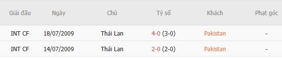 Nhận định bóng đá Pakistan vs Thái Lan, 15h00 ngày 26/09: Chênh lệch thực lực - Ảnh 3