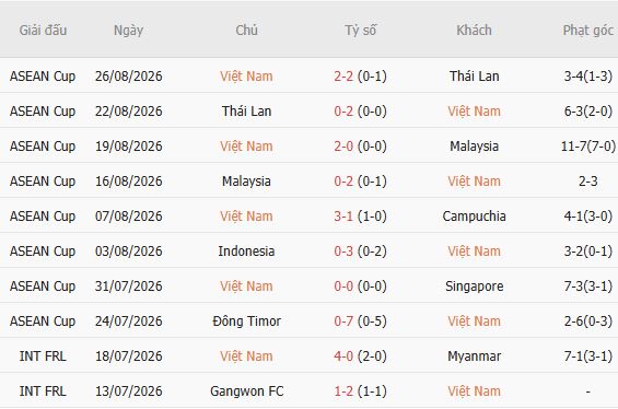 Nhận định bóng đá Việt Nam vs Philippines, 18h30 ngày 26/09: Khó có bất ngờ - Ảnh 3