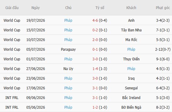 Nhận định bóng đá Thổ Nhĩ Kỳ vs Pháp, 01h45 ngày 26/09: Điểm tựa sân nhà - Ảnh 6